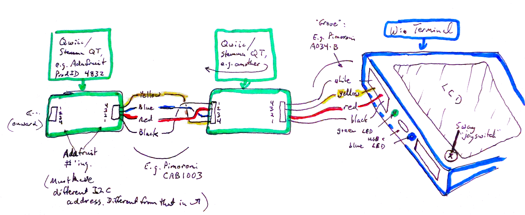 ((q-alt text for wt-i2c-prag-lp1200369.png))